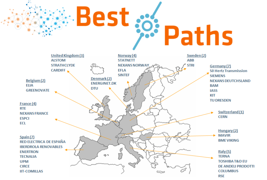 Recommended Path BEST PATHS project and De Angeli Prodotti - De Angeli Prodotti