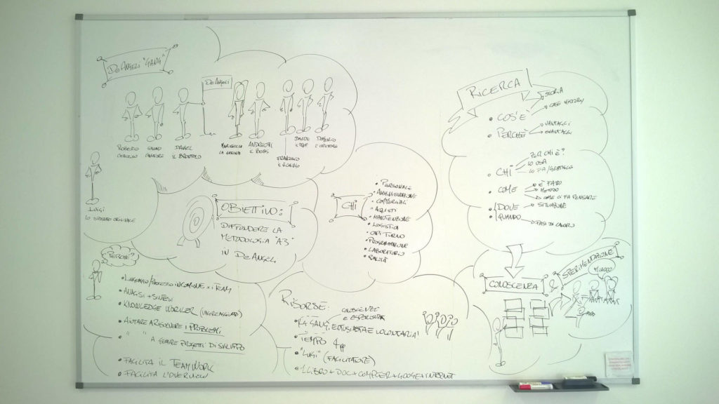 Miglioramento continuo: gli A3 come strumento di Lean Thinking