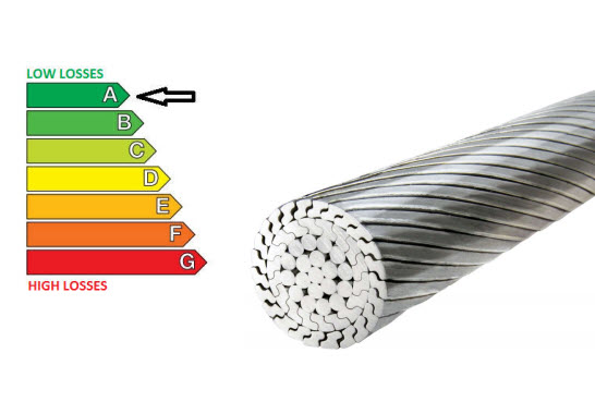 All Aluminium Alloy Conductor – Super High Conductivity (AAAC-SHC)