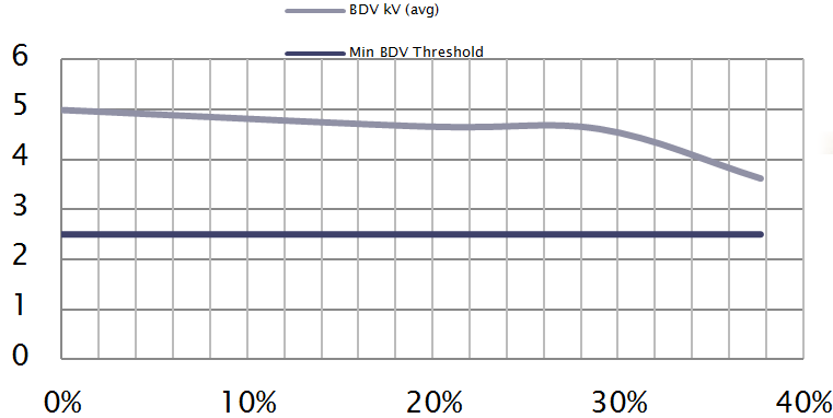 Confronto BDV Decay dopo appiattimento