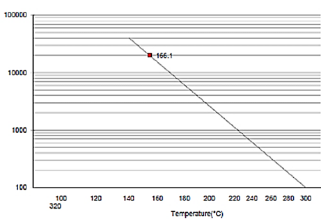 Test BDV a 4kV