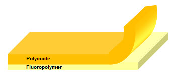 Pellicola di poliimmide con uno strato di fluoropolimero