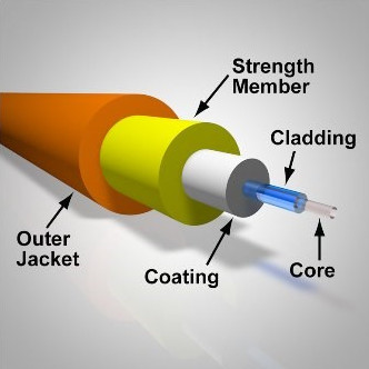 Optical fibre how is it made