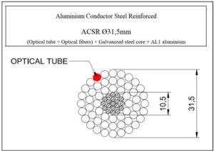 Example of smart conductor