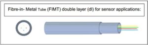 Optical fibre inside smart conductor