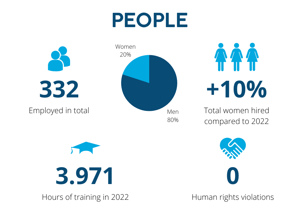 People sustainability agenda 2030