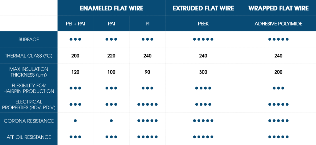 Products for emobility compare