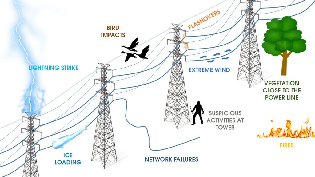 Events monitored with Smart Conductor on power line