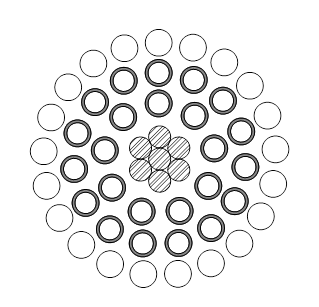 Rappresentazione schematica sezione conduttore expanded con anima a fili d’acciaio, 2 strati di tubi