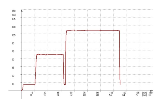 Ciclo carico macchina a trazione