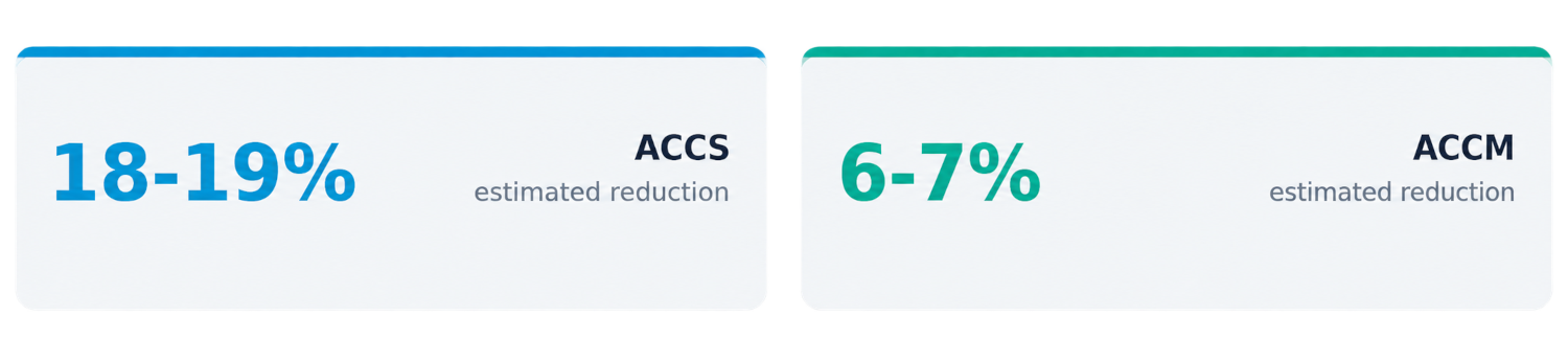 Electricity generation and losses over the Reference Service Life, compared to ACSR
